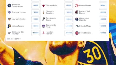Way Too Early 2023 NBA Championship Betting Odds