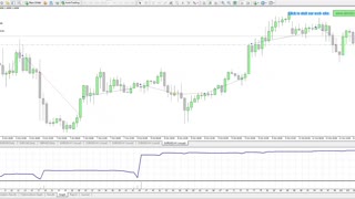 FOREX TRADING STRATEGY WITH BACKTEST AND PERFORMANCE REPORT