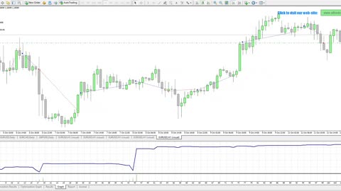 FOREX TRADING STRATEGY WITH BACKTEST AND PERFORMANCE REPORT