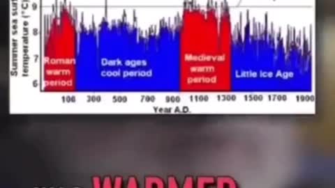 Randall Carson Calling Out The Climate Change Hoax