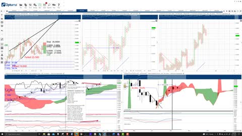 Polkadot Price Prediction, Cryptocurrency Forecast, and Analysis - October 7th, 2021