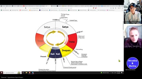 The Yuga Cycle - The Great Year - Cosmic Catastrophe Cycle - Binary Star System - As Above So Below