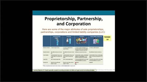 Financial Accounting Chapter 1 Part 3