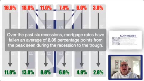 Mortgage and Housing Info with Raleigh Mortgage Broker Kevin Martini