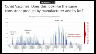 Former Pfizer VP Dr. Mike Yeadon lays out with evidence that the COVID Shots are KILLING PEOPLE!