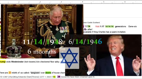 14 14 14 Coincidence? Trump in UK Scotland May 6 Charles III Coronation. 42 months 1260 days Begin?