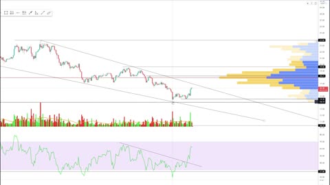 Polkadot DOT - Bullish Momentum?? | Polkadot Price Prediction