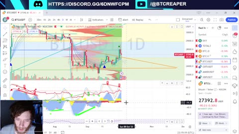 Orbiter Rug Pull?, Vitalik Warns Against Lido/Rocket Pool -EP359 10/3/23 #cryptocurrency #crypto #ta