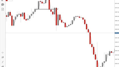 STRATEGY TO ENTRY BUY/SELL IN FOREX TRADING PART 3