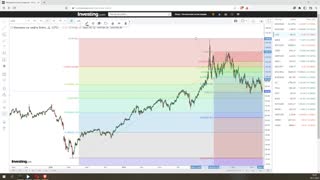 Итоги недели 24.11.2022. Цели войны. Курс доллара и нефть