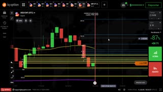 WES TRADER - AULA 30