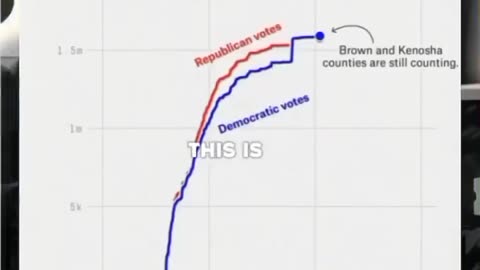 ‼️ Andrew Tate EXPOSES that the 2020 elections were completely rigged.