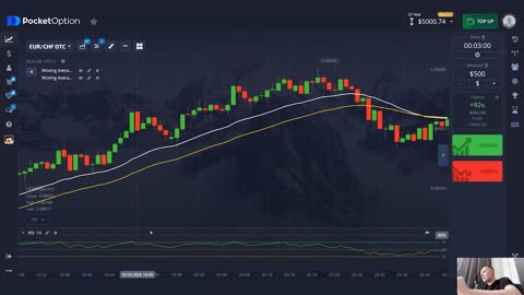 Trading Forex Options For Big Profits $5000 In One Day In 2024