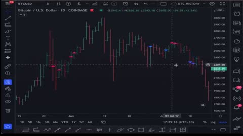 WHEN IS SAFE TO BUT CRYPTO? IS THE BITCOIN BOTTOM IN? WYCKOFF Analysis