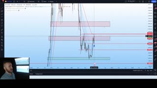 Bitcoin (BTC): Weekly Close Below 25.2k! Is The Uptrend Coming To An End?