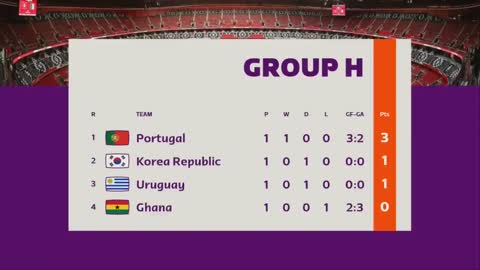Standings Table Today: FIFA World Cup 2022 & Match Results Group A & B Matchday 2
