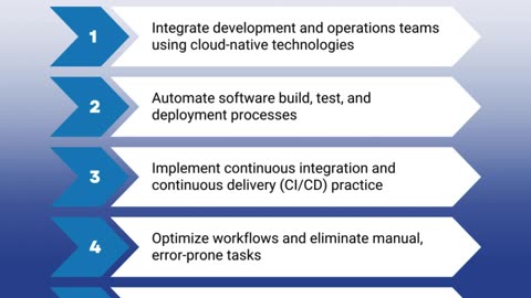 DevOps Services In The USA | Enterprise Application Services