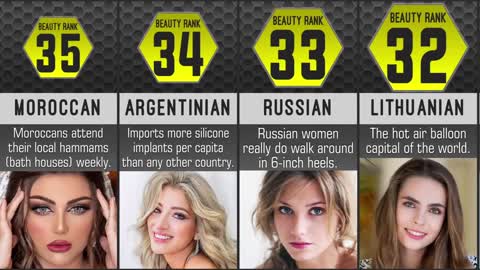 The World's Most Beautiful People by Nationality Comparison