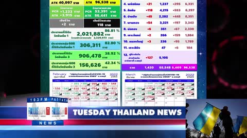 Thailand & Pattaya News, from Fabulous 103fm (22 March 2022)