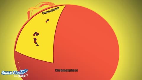 VWhere Does the Sun's Energy Come From?