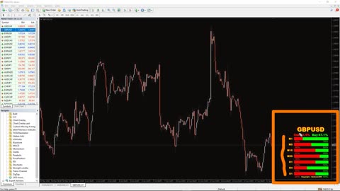 INDICATORSFX - Strength Candles Indicator for MT4 - OVERVIEW