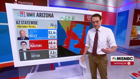 Steve Kornacki: Mark Kelly's Lead Over Masters Grows Slightly