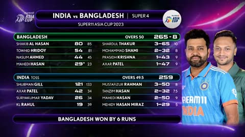 Super11_Asia_Cup_2023_|_Super_4_|_India_vs_Bangladesh_|_Highlights