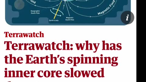 Earth’s magnetic field changing