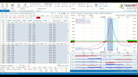 This Week @MidwayTrades for the Week Ending September 22, 2023: Flipping the Vol Script