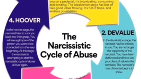 Narcessistic Cycle of Abuse with Eden's Living TV