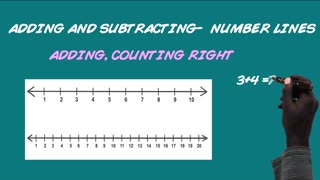 #Number Lines- Elementary #Math #Bismillah School;