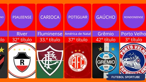 Clubes Campeoões Estaduais 2023 State Champion Clubs