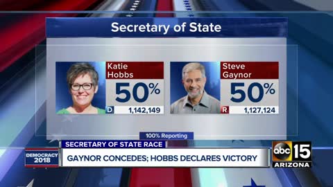 Hobbs first stolen election- SOS 2018 Election Steve Gaynor wins, there are votes that come in late and then Katie Hobbs wins