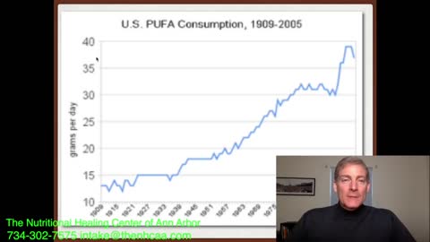 Animal Fats And Heart Disease You Cannot Say They Are Bad!