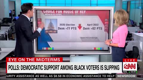 Democrat Support Among Black Americans Falls, Black Conservatives on the Rise