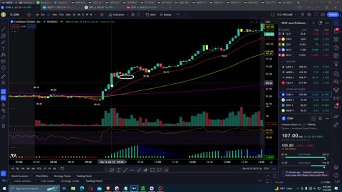 Pre-Market Prep | FRY-DAY Market Prep Show | July 14, 2023