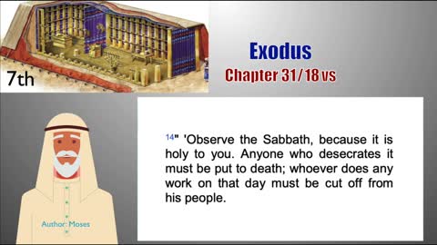 Exodus Chapter 31