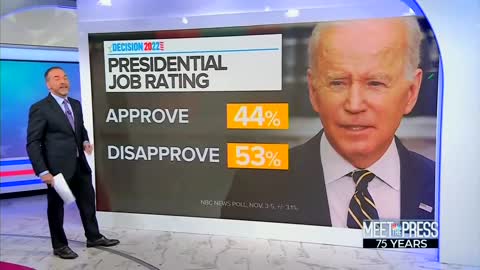Democrats Poised to Get Sacked Tomorrow After Biden's Approval With Independents Hits All-Time Low