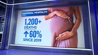 🚨 New CDC Data Shows U.S. Maternal Mortality Rose Sharply in 2021