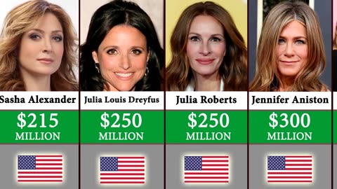 Worth comparison of Hollywood actresses! | The Celebrity saga