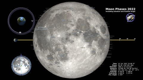 Moon Phases by NASA