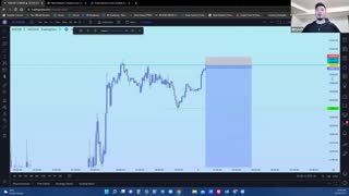 How I was able to secure +2000 pips on NASDAQ in one single day!!