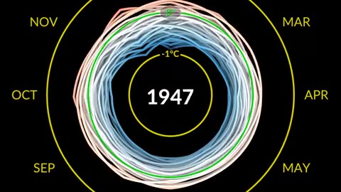 July 2023 recorded as the hottest month