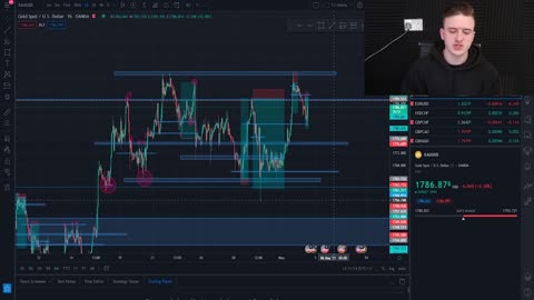 How To Trade GOLD In FOREX | *INSANE STRATEGY* (EASY)