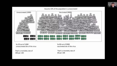 Why is it important to know the number of the "Non vaxxed"? - TO HIDE THE DEATHS / Mathematics