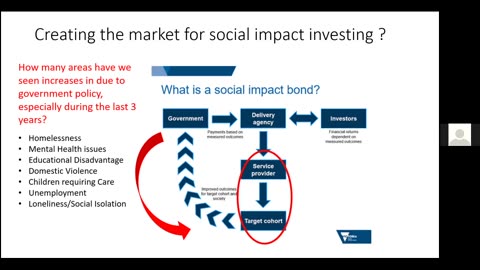 SOCIAL IMPACT BONDS EXPLAINED- making a market out of human vulnerability