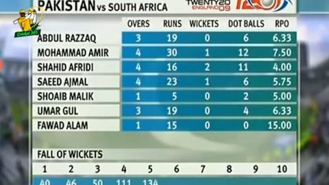 Pakistan vs South Africa T20 World cup Semi final 2009