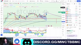 BTC ETF Next Tomorrow??, Nightly TA EP 449 1/1/24 #crypto #cryptocurrency