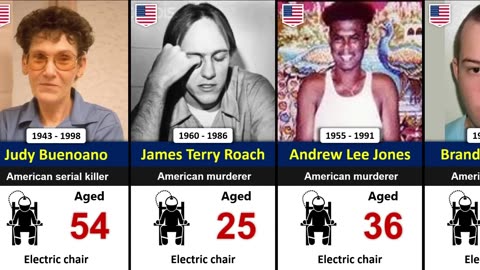 Famous People Who Were Executed by Electric Chair