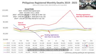 PH House of Representatives 2023/11/14 - Chair Cong Dan S. Fernandez PoV - PH Excess Deaths